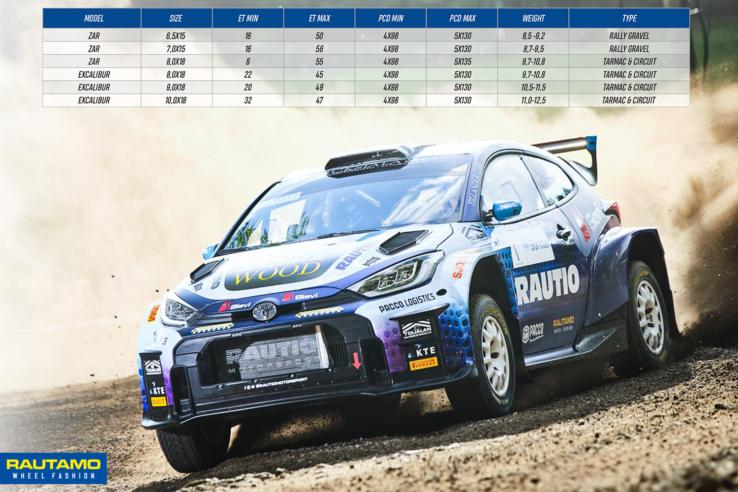 Rautamo Motorsport wheels racing vanteet fälgar